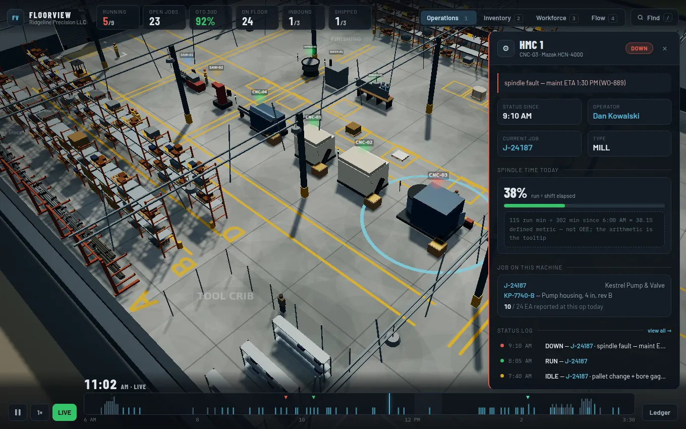 Close-up of one machine in FloorView marked down, with a side panel showing the fault, the operator, the current job and spindle time for the day.