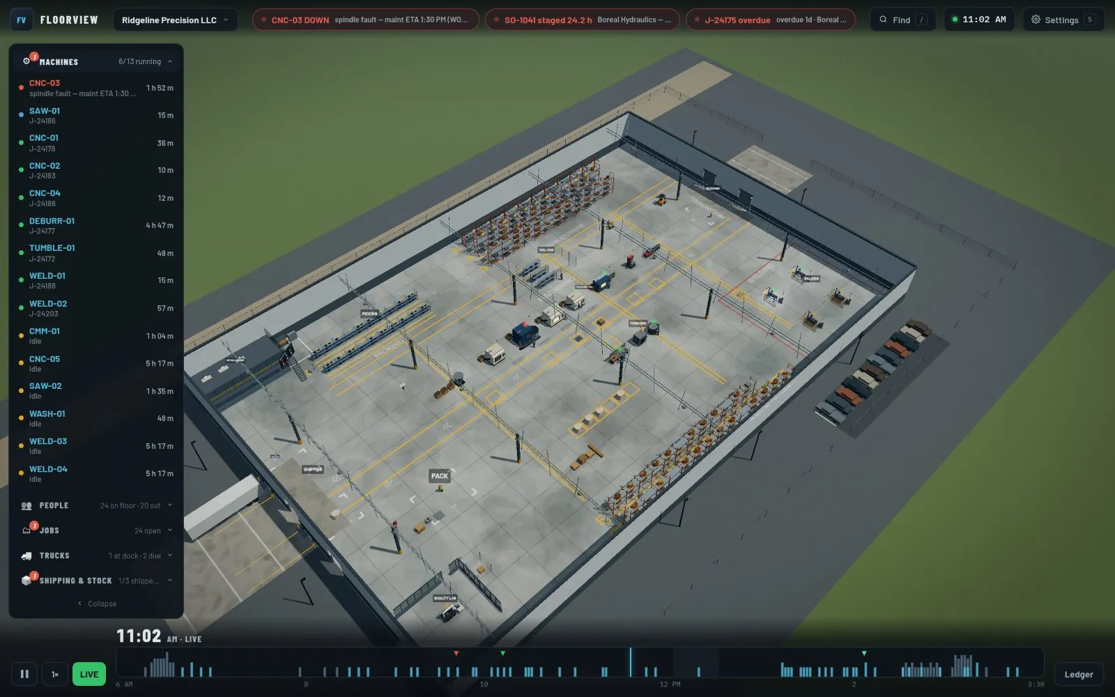 FloorView showing a 3D model of a machine shop from above, with a list of machines and their status on the left and a timeline of the day along the bottom.